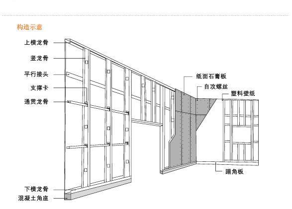 輕鋼龍骨的類(lèi)型和規格; 使用中的化學(xué)品螺栓和展開(kāi)螺栓