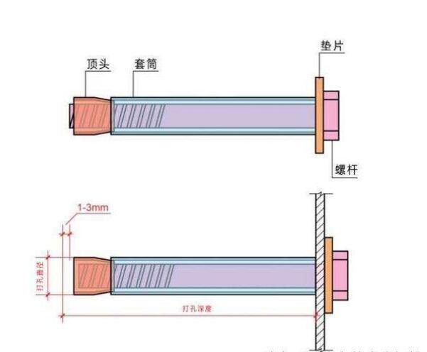 如何安裝和使用金屬膨脹螺栓